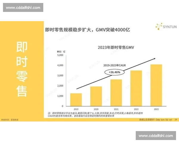 基于多维数据对比分析全面揭示行业发展趋势与结构差异变化演进 基于多维数据对比分析全面揭示行业发展趋势与结构差异变化演进