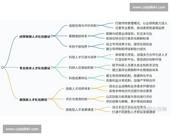 以人才梯队建设为核心推动组织持续发展战略研究