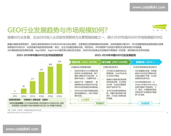 基于控制效果的优化研究与实践探索分析